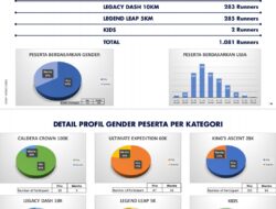 Event Trail of The Kings UTMB  2025, Dorong Samosir Jadi Destinasi Wisata Olahraga Internasional