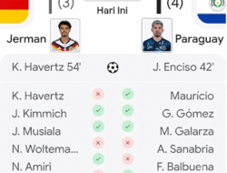 Paraguay Singkirkan Jerman Lewat Adu Penalti 4-3 di Piala Dunia 2026!