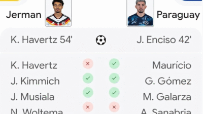 Paraguay Singkirkan Jerman Lewat Adu Penalti 4-3 di Piala Dunia 2026!
